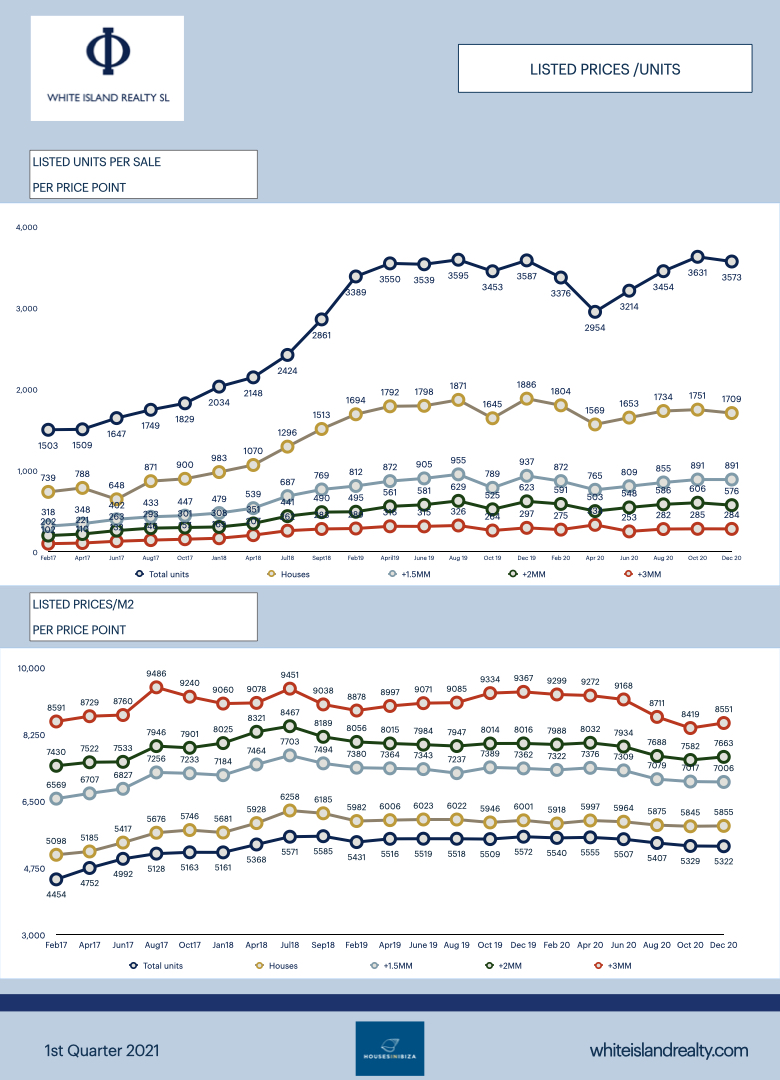 ibiza home sales