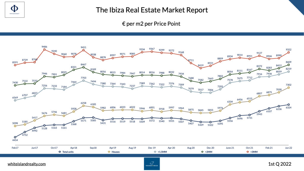 ibiza real estate prices