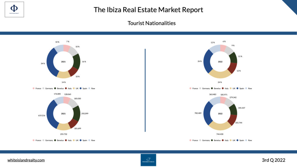 ibiza tourist nationalities