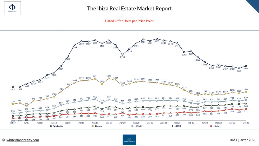 Ibiza properties for sale 2023