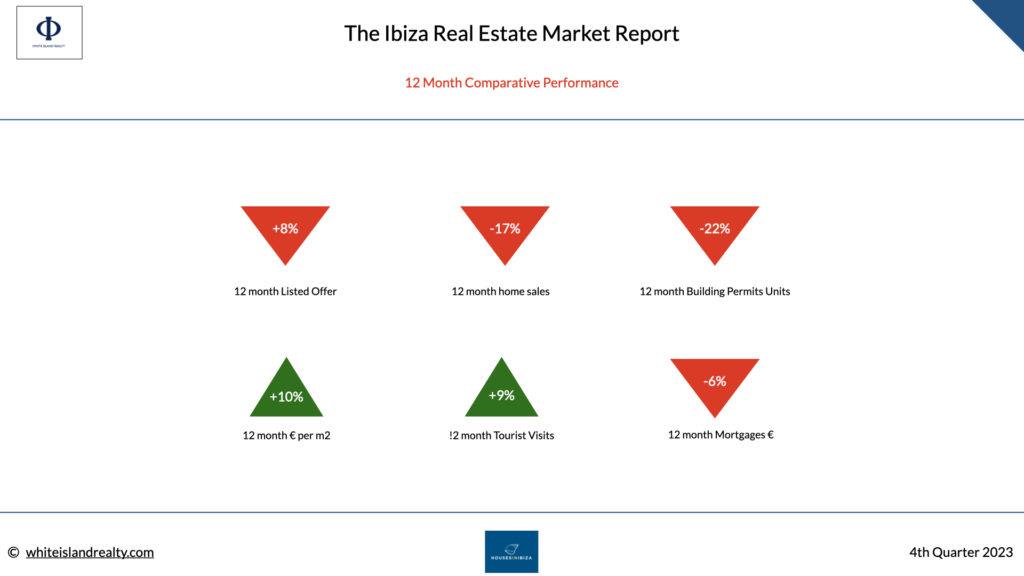 Ibiza real estate market  report
