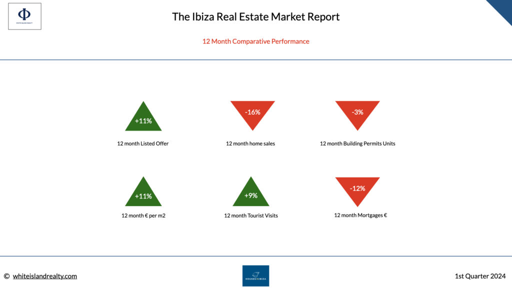 ibiza real estate comparative 2024