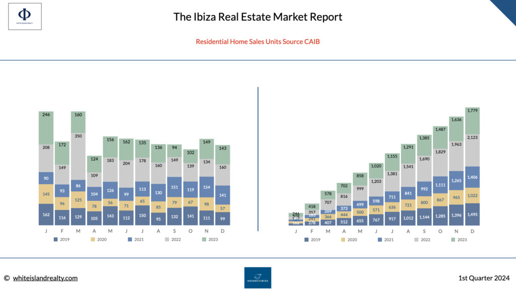 ibiza residential home sales