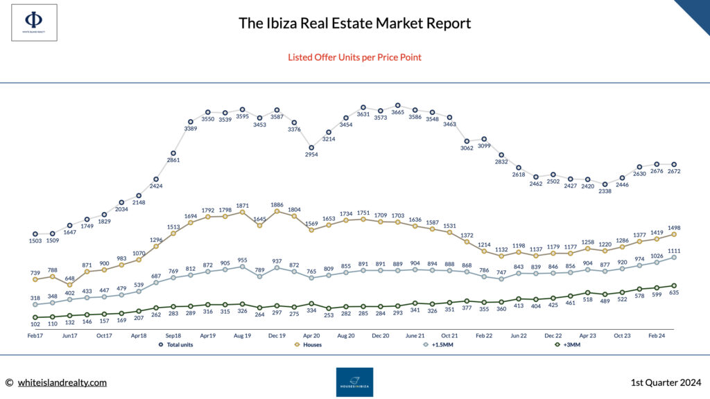 ibiza listed property sales