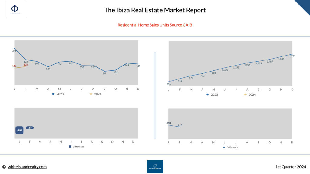 ibiza residential home sales