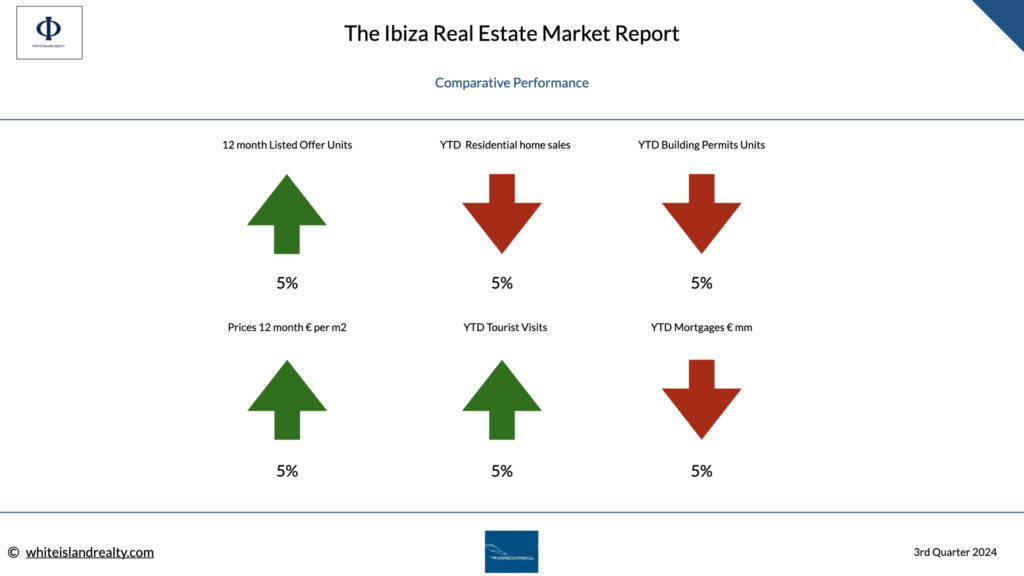 WIR IBIZA PROPERTY REPORT 3Q 2024 