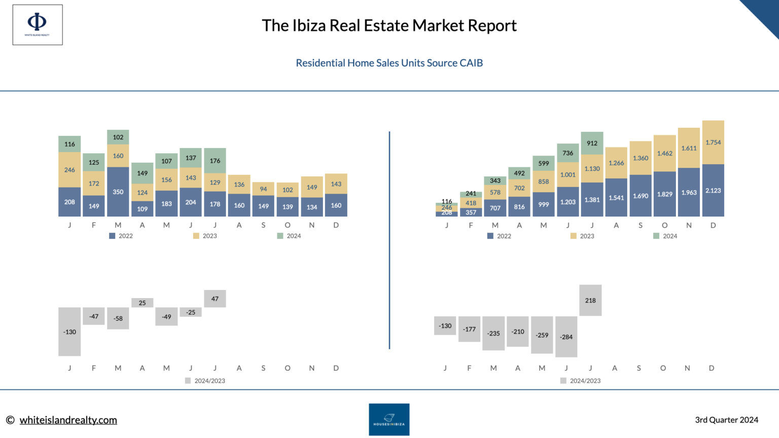 ibiza-home-sales-2024