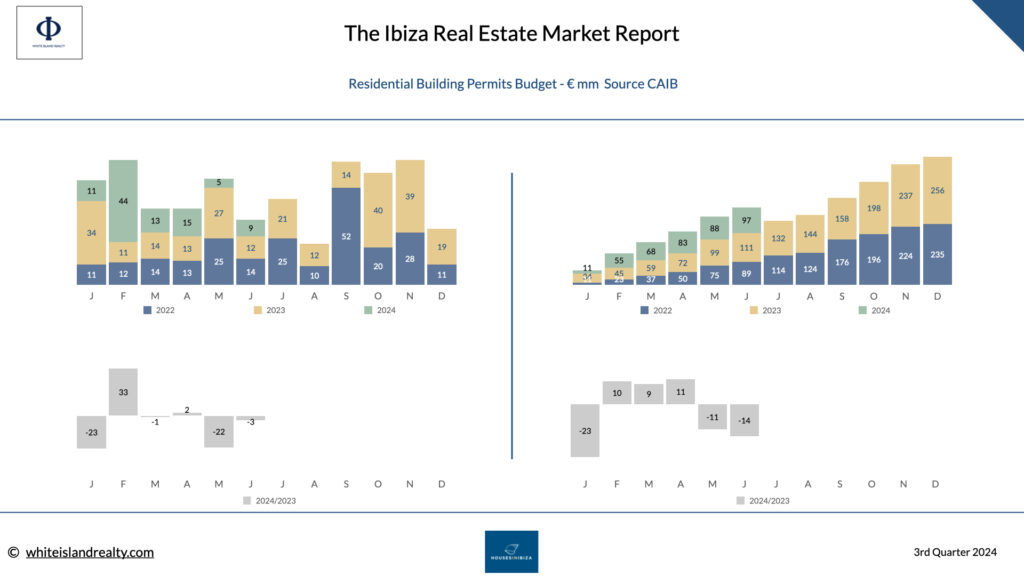 ibiza-building-permits-2024