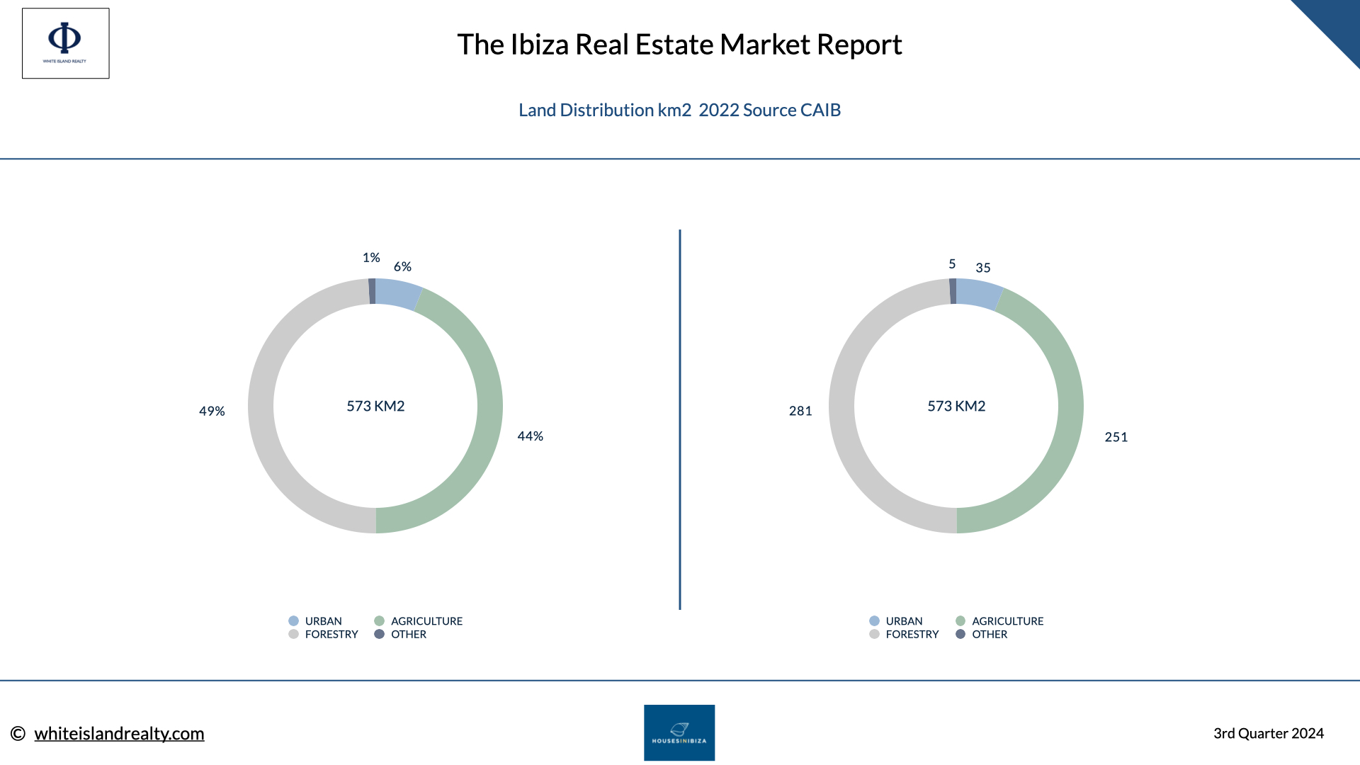 ibiza-land-utilisation-2024