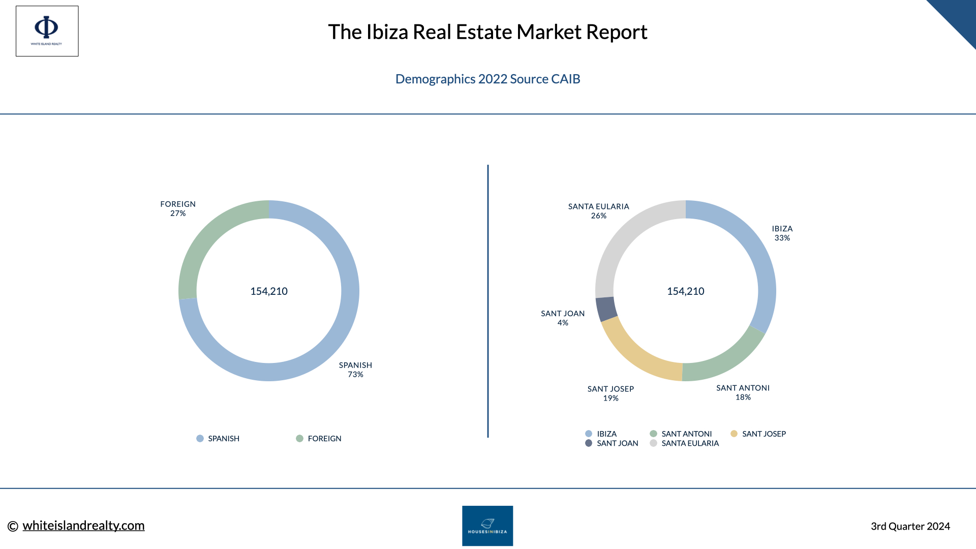 ibiza-demographics-2024