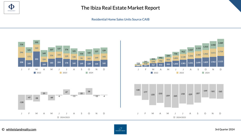 ibiza-home-sales-2024