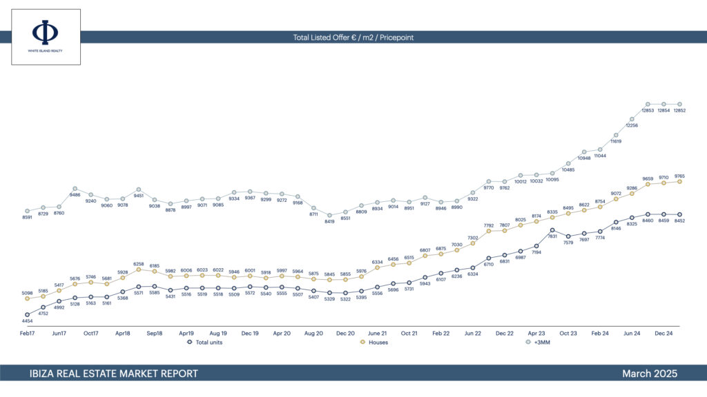 ibiza-real-estate-property-prices-2025