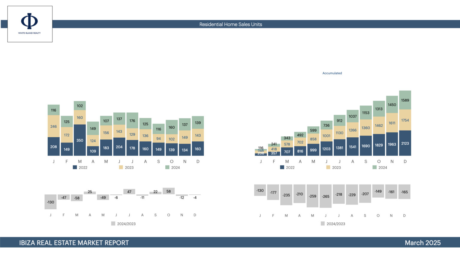 ibiza-residential-home-sales-2024