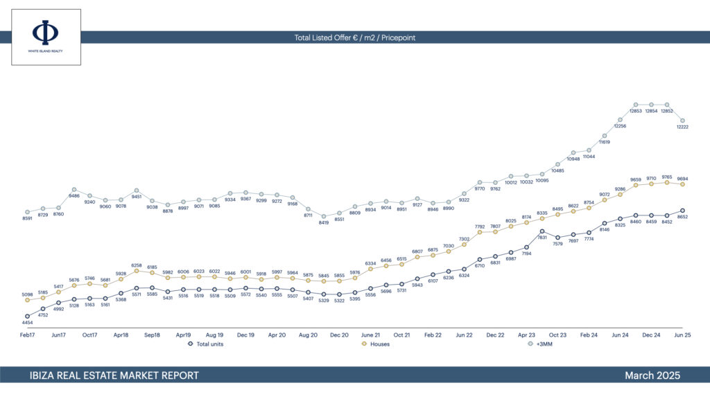 ibiza property prices