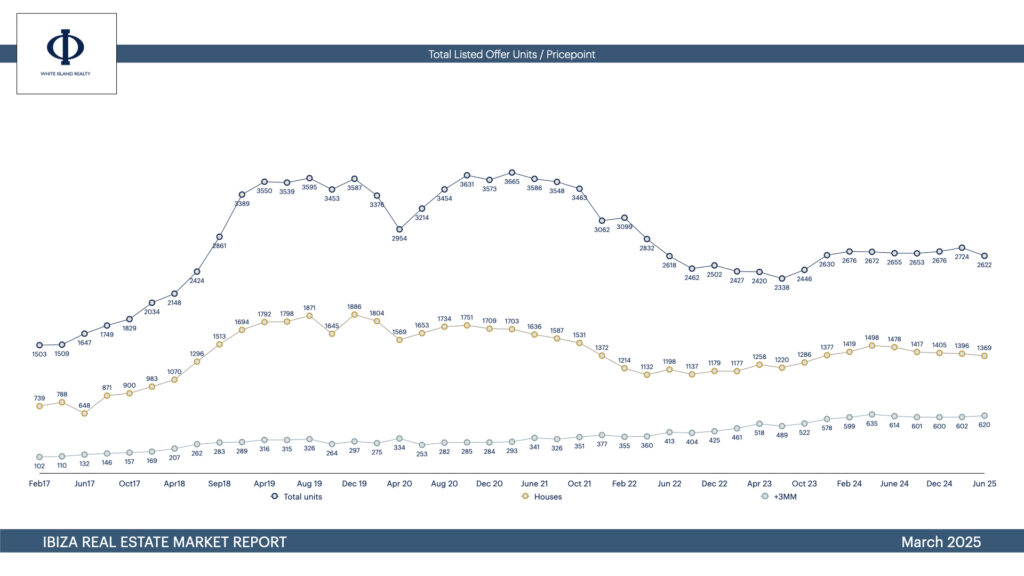 ibiza properties for sale