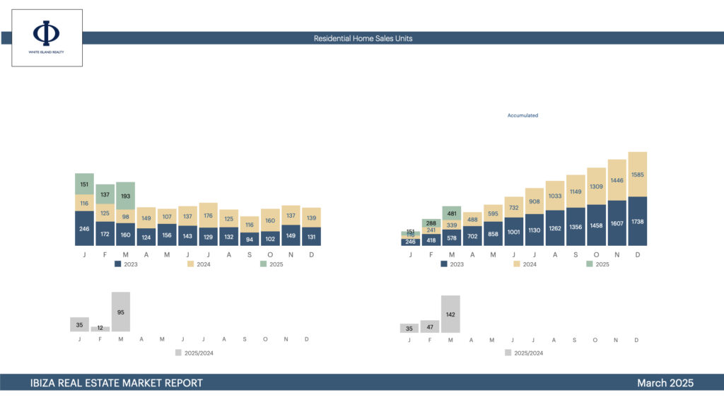 ibiza residential home sales