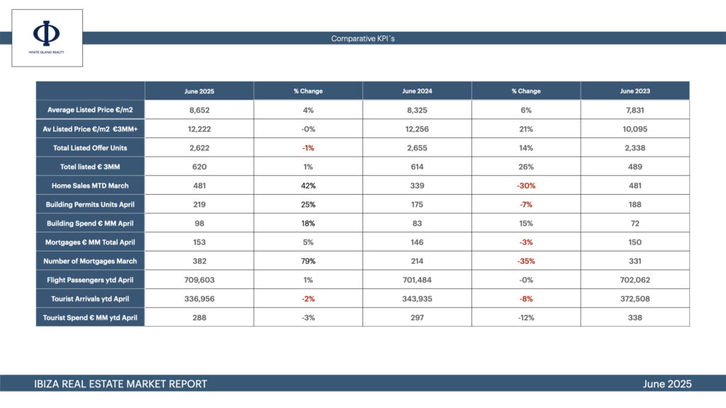 IBIZA REAL ESTATE STATISTICS