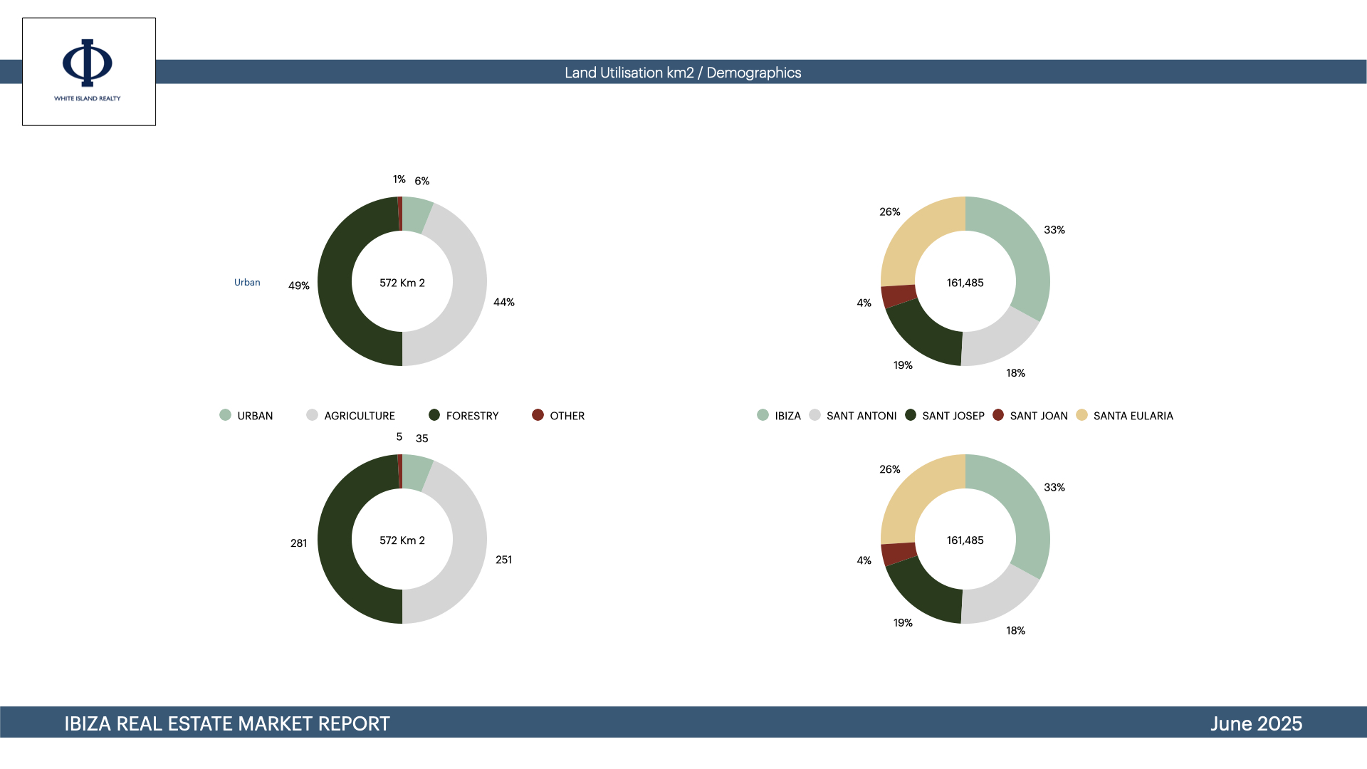 IBIZA LAND USAGE 2024