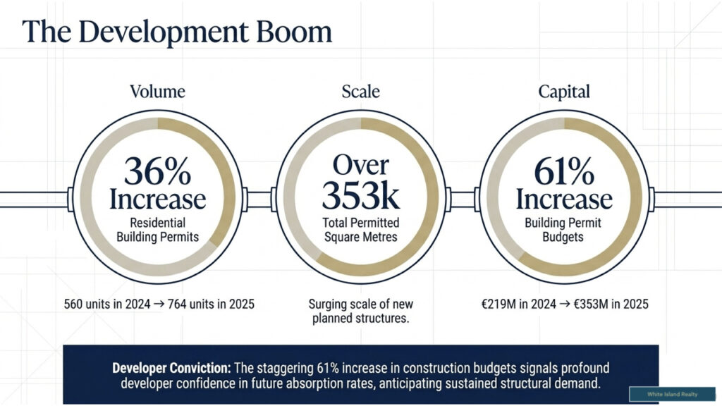 key figures for ibiza real estate 2026
