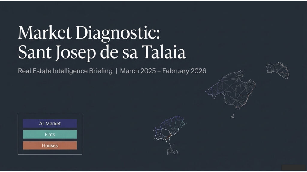 ibiza sant josep real estate deep dive 2026