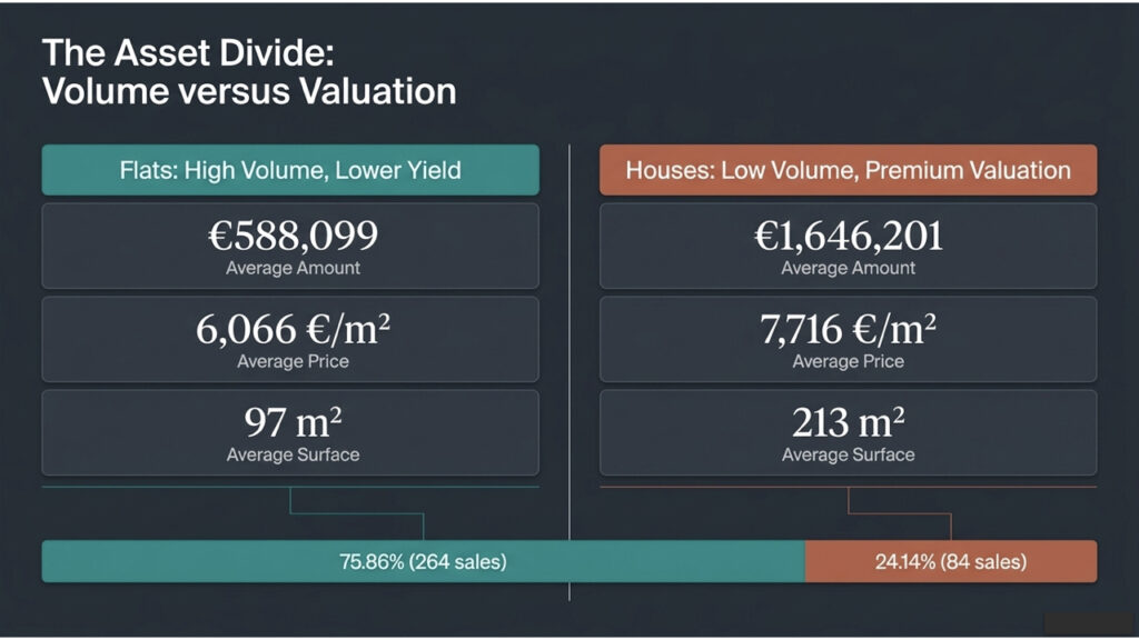 ibiza sant josep real estate comparison flats vs villas
