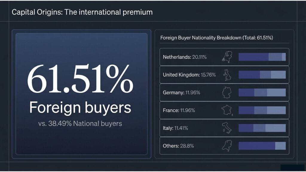 ibiza sant jospe property buyers nationalities 2026
