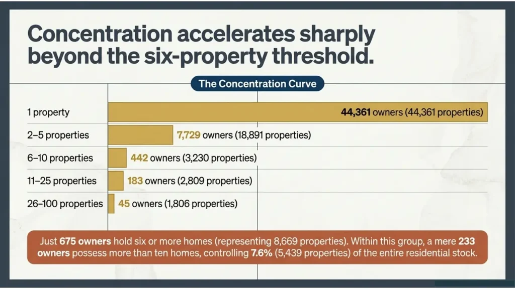 Ibiza real estate concentration 2026